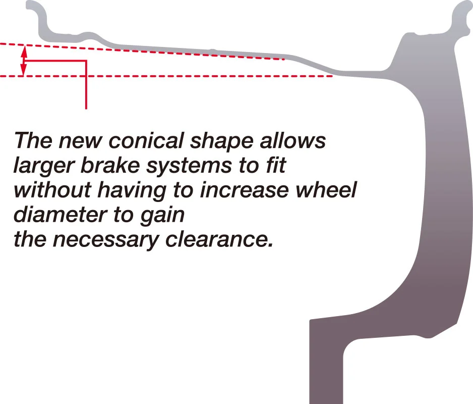 A graphic showing how to change the brake system.