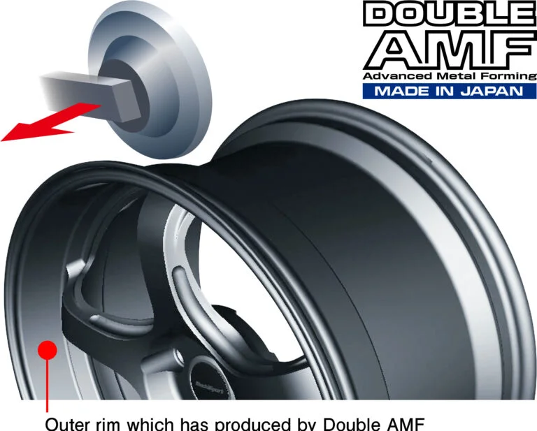 An image of a double amf wheel with an arrow pointing to it.