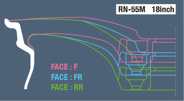 A diagram showing the different parts of a face.