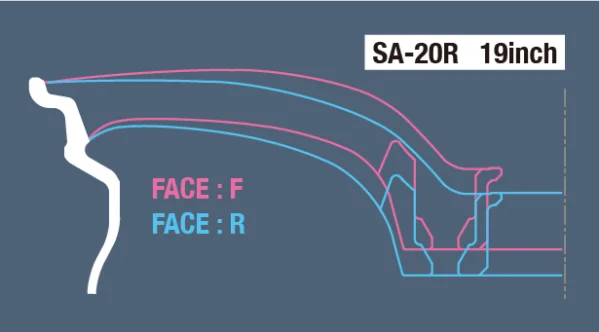 A diagram showing the difference between a face and a face.