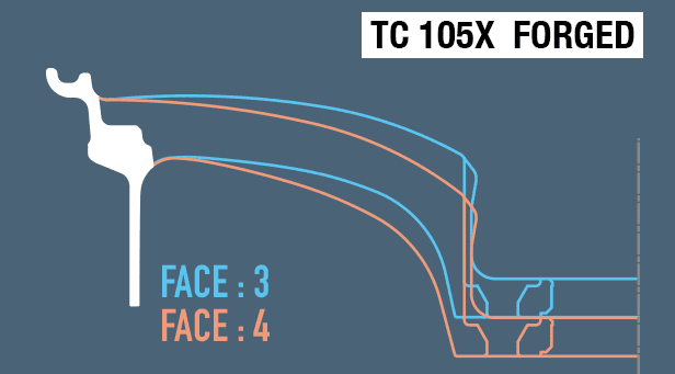 Tcxx forged face 3 face tcxx forged face 3 face tcxx forged face 3 face.